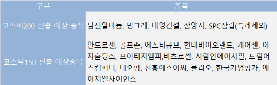 (NH투자증권 제공)